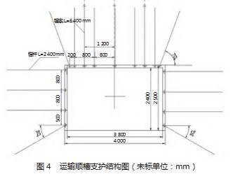 贺西矿近距离煤层采空区下巷道布置与围岩控制技术研究论文