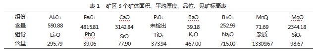 湖北省谷城县马家坡硅质岩矿床地质特征及开发前景论文