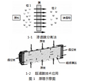 化工企业污水处理技术方法研究与应用论文