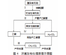 化工企业污水处理技术方法研究与应用论文