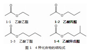 化学实验技术竞赛中乙酸乙酯、乙酸丙酯、乙酸丁酯的测定论文