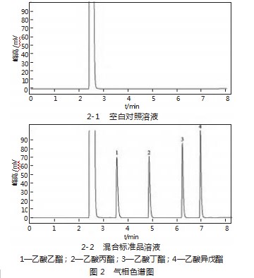 化学实验技术竞赛中乙酸乙酯、乙酸丙酯、乙酸丁酯的测定论文