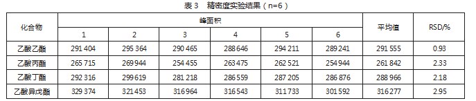 化学实验技术竞赛中乙酸乙酯、乙酸丙酯、乙酸丁酯的测定论文