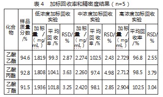 化学实验技术竞赛中乙酸乙酯、乙酸丙酯、乙酸丁酯的测定论文