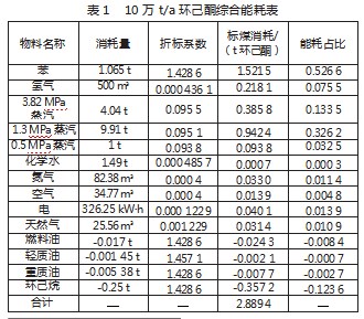 环己酮低碳工艺开发及工业应用实验研究论文