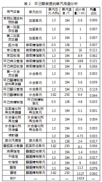 环己酮低碳工艺开发及工业应用实验研究论文