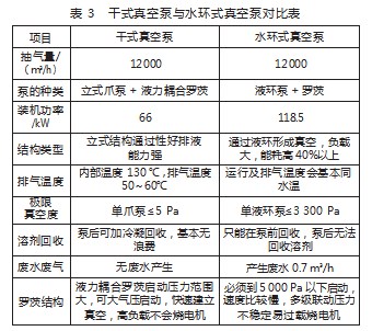 环己酮低碳工艺开发及工业应用实验研究论文