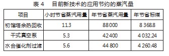 环己酮低碳工艺开发及工业应用实验研究论文