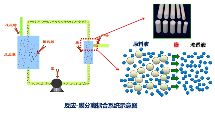 环己酮低碳工艺开发及工业应用实验研究论文