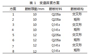 基于ANSYS的电弧炉导电横臂结构优化设计论文