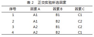 基于ANSYS的电弧炉导电横臂结构优化设计论文