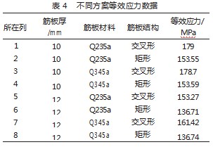 基于ANSYS的电弧炉导电横臂结构优化设计论文