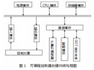 基于PLC在冶金工业自动化中的应用研究论文
