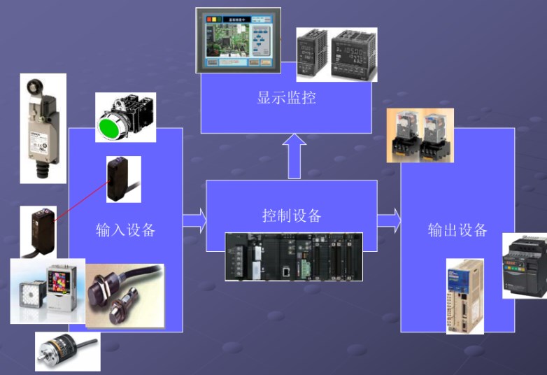 基于PLC在冶金工业自动化中的应用研究论文