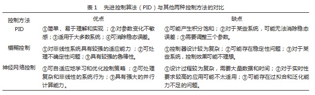 基于先进控制算法的本钢冷轧设备效率提升探究论文