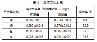 基于原子吸收色谱分析法的水质测试技术研究论文