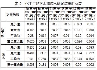 基于原子吸收色谱分析法的水质测试技术研究论文