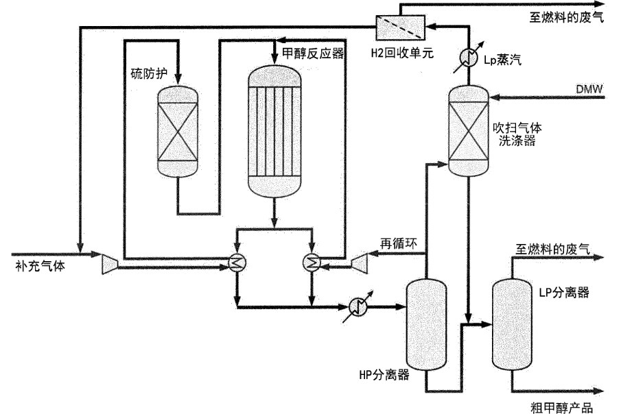 甲醇合成工艺流程及其控制要点分析论文