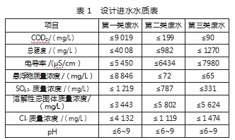焦化废水零排放处理工艺设计论文