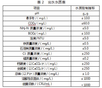 焦化废水零排放处理工艺设计论文