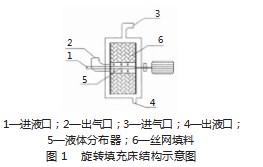 焦炉煤气脱硫工艺方案设计分析论文