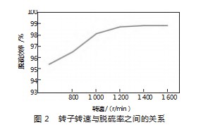 焦炉煤气脱硫工艺方案设计分析论文