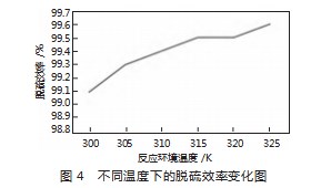 焦炉煤气脱硫工艺方案设计分析论文