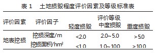 金昌市龙景村某矿山地质环境问题及生态修复治理论文