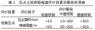 金昌市龙景村某矿山地质环境问题及生态修复治理论文