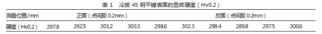 金属表面处理剂等离子弧处理对冷拔45钢的表面性能研究论文