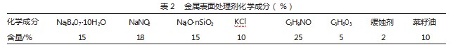 金属表面处理剂等离子弧处理对冷拔45钢的表面性能研究论文