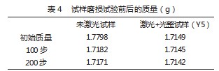 金属表面处理剂等离子弧处理对冷拔45钢的表面性能研究论文