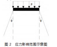 近距离煤层下煤层回采巷道布置方式研究论文