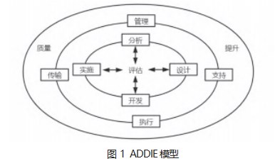 基于ADDIE模型的“三双一体化”现代学徒制论文