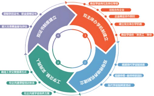 基于ADDIE模型的“三双一体化”现代学徒制论文