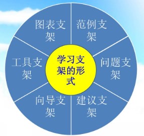基于核心素养的小学数学支架式教学研究论文