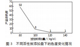 精己二酸质量现状及改进措施的研究论文