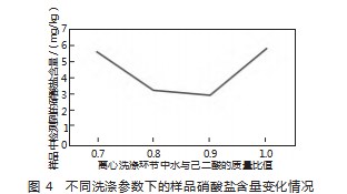 精己二酸质量现状及改进措施的研究论文