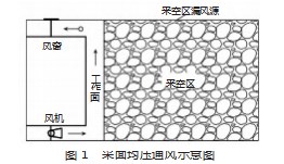 均压通风技术在采面回风隅角低氧治理中的应用论文
