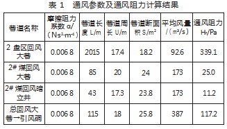 均压通风技术在采面回风隅角低氧治理中的应用论文