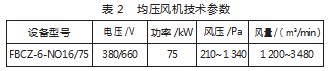 均压通风技术在采面回风隅角低氧治理中的应用论文