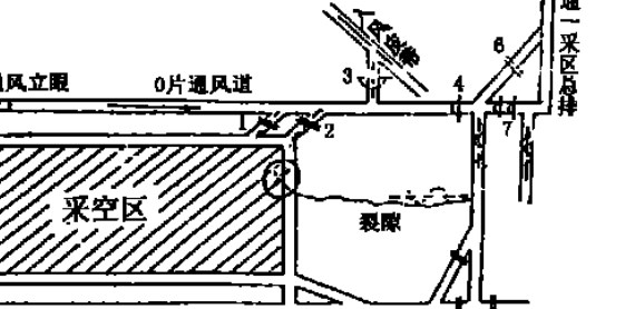 均压通风技术在采面回风隅角低氧治理中的应用论文