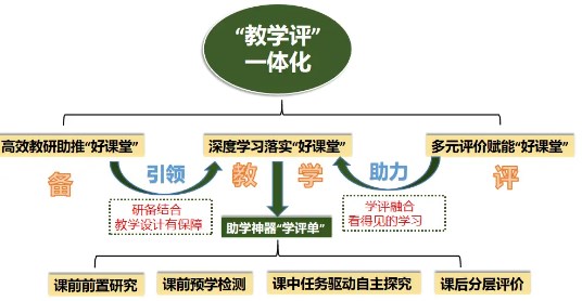 基于教学评一体化建构高中语文单元整体课程的研究论文