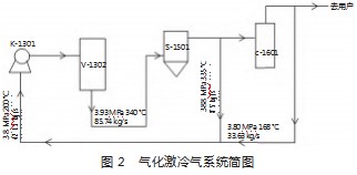 壳牌煤气化装置激冷气系统工艺优化研究论文