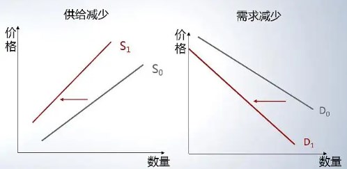 跨学科知识在高中政治课堂教学中的实践应用论文