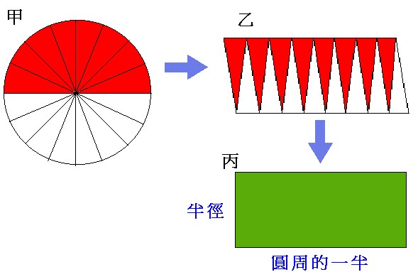 莫让“脚手架”变成“绊脚石”论文