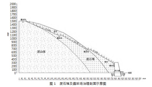 矿区地质环境问题现状分析与生态保护修复技术措施论文