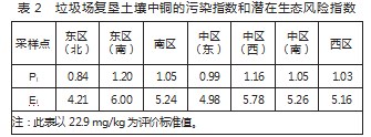 垃圾场复垦土壤重金属铜的含量与分布论文