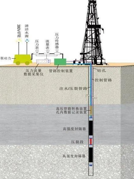 联合支护技术在巷道矿压较大区域中的应用研究论文