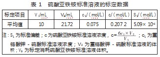 路基土有机质含量测量不确定度评定论文